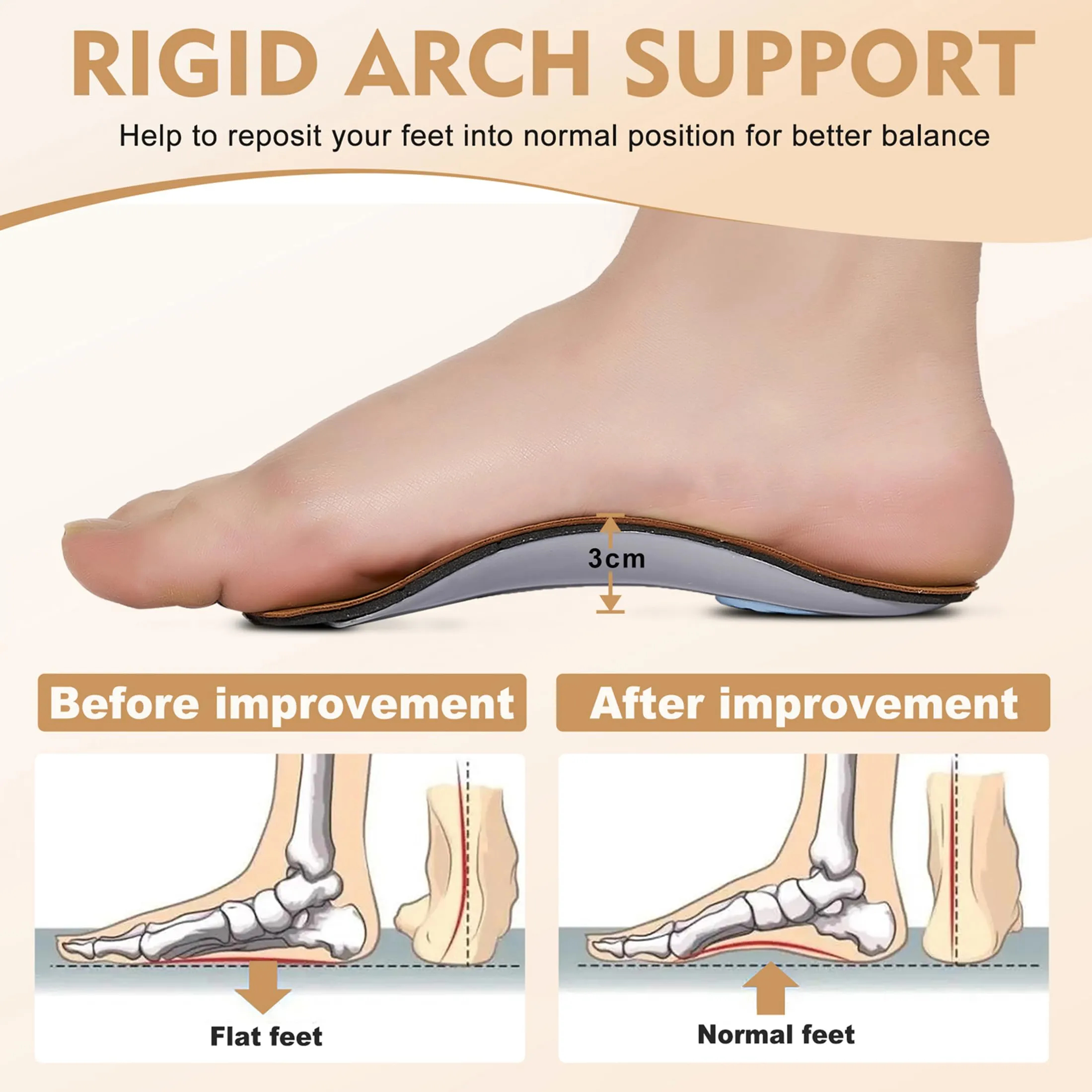 3/4 Length Orthotic Insoles, Half Plantar Fasciitis Support with Metatarsal Pad Heel Cushion, Foot Shoe Inserts for Women and Men, High Arch Support for Flat Foot, 37/38 S| 37/38 EU