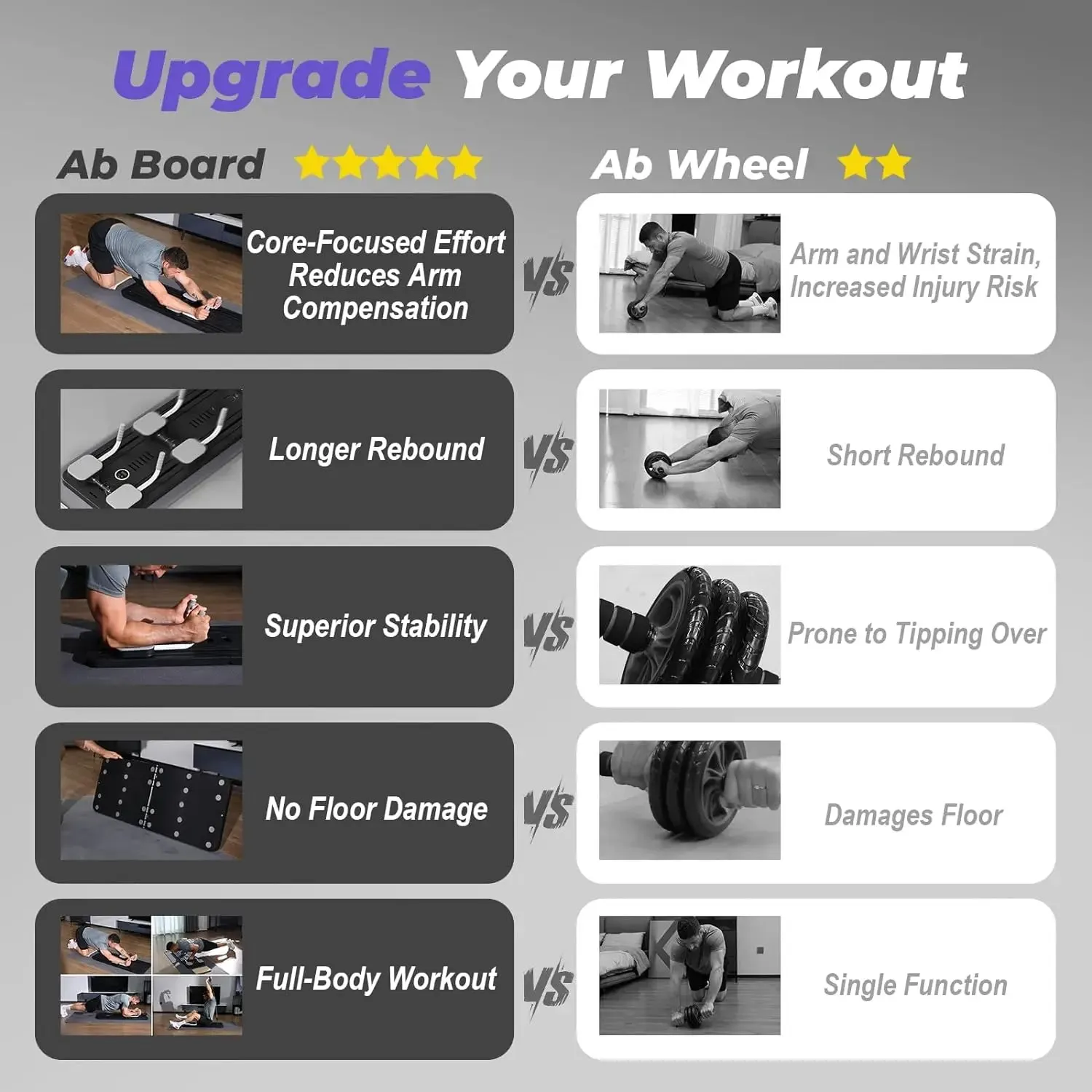 5-in-1 Multifunctional Ab Roller